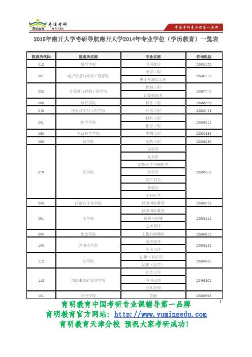 2015年南开大学考研导航南开大学2014年专业学位(学历教育)一览表