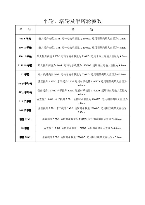 塔轮及半塔轮参数