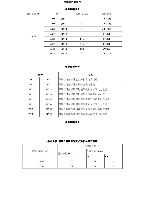 电缆规格型号和外径查询(全)