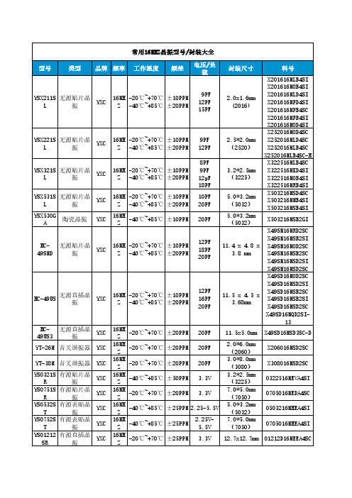 常用16MHZ晶振型号封装大全