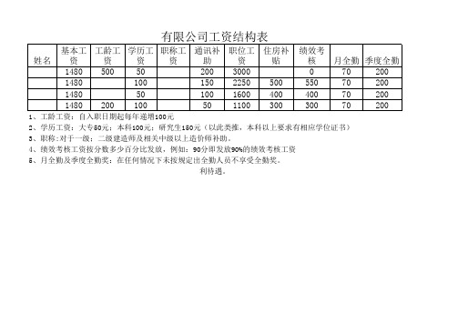 工资结构表Microsoft Excel 工作表