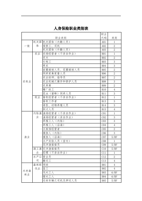 人身保险职业类别表