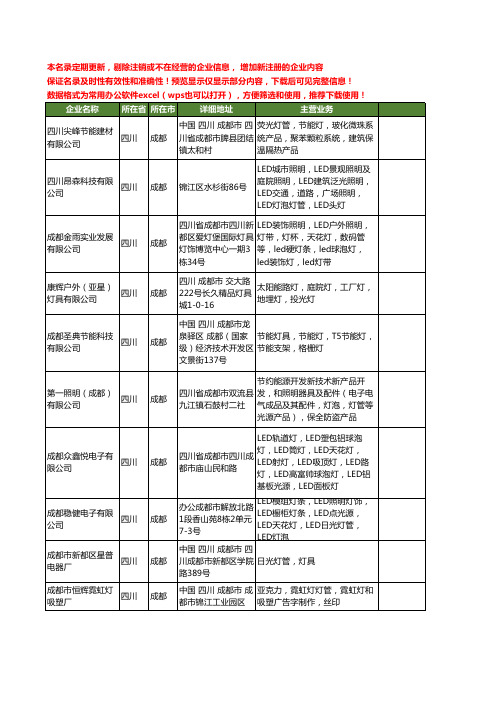 新版四川省成都灯管工商企业公司商家名录名单联系方式大全83家