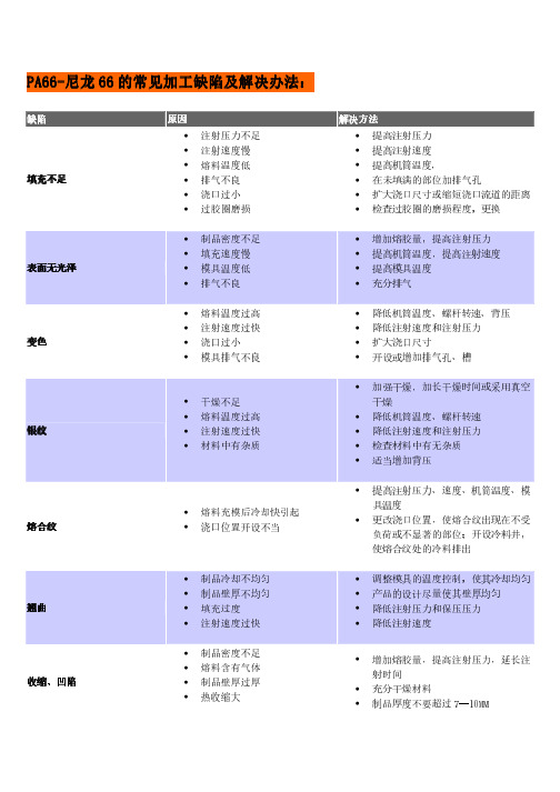 PA66-尼龙66的常见加工缺陷及解决办法