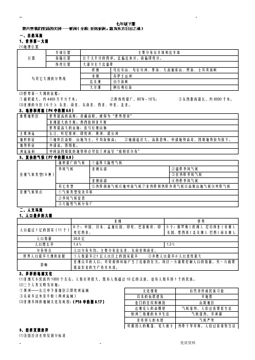 湘教版七年级下册地理知识点汇总