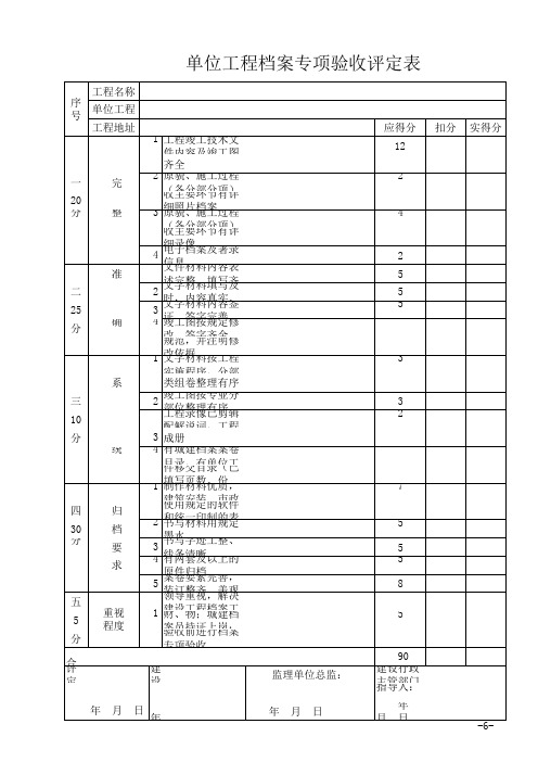 重庆市建设工程档案专项验收意见书