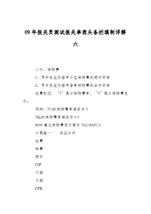 09年报关员测试报关单表头各栏填制详解六