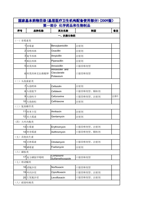 国家基本药物目录(基层医疗卫生机构配备使用部分)(2009版)：共分三部分