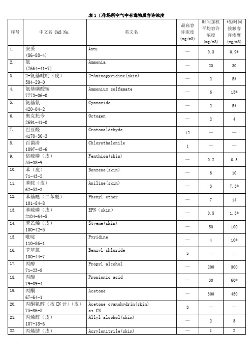 工作场所空气中有毒物质容许浓度