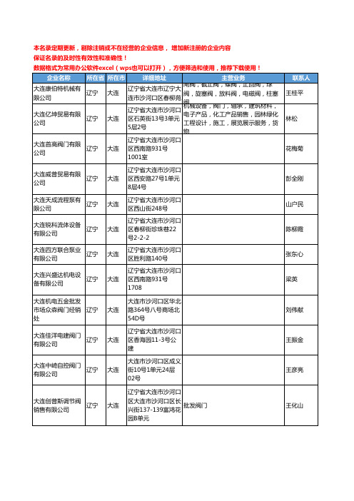 2020新版辽宁省大连阀门工商企业公司名录名单黄页联系方式大全510家