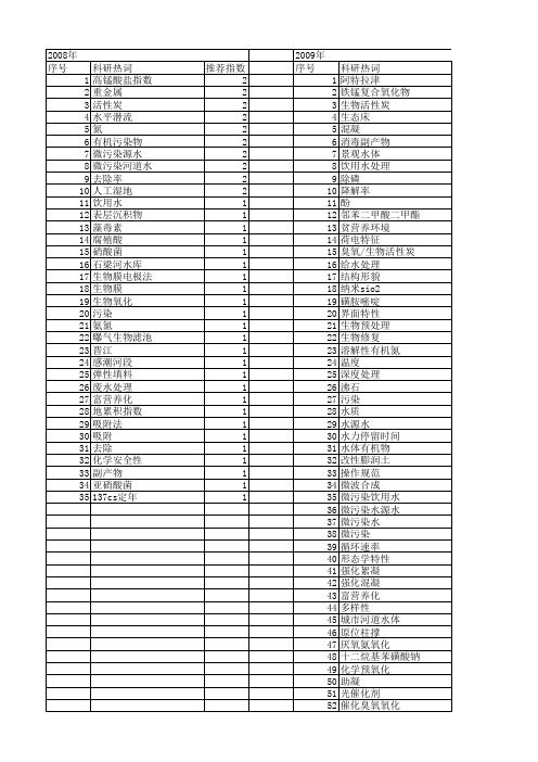 【国家自然科学基金】_微污染_基金支持热词逐年推荐_【万方软件创新助手】_20140801