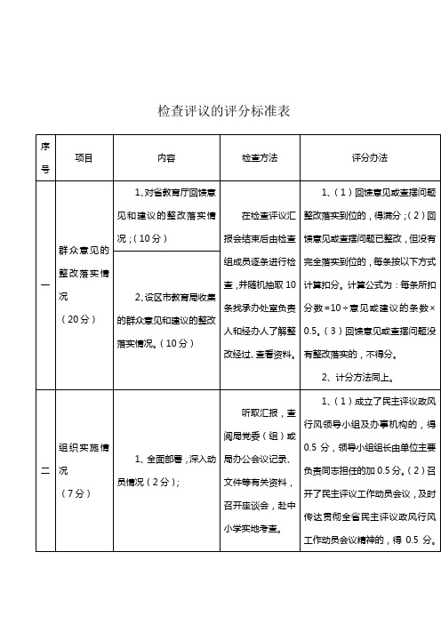 检查评议的评分标准表