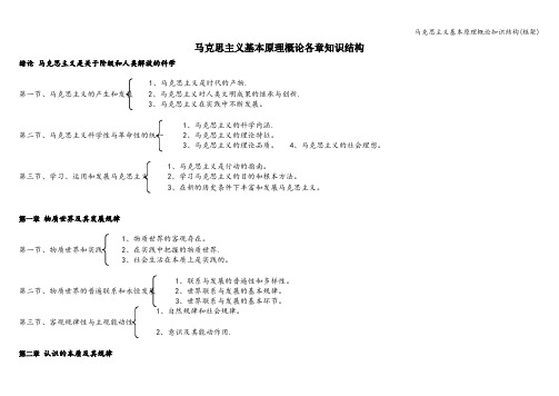 马克思主义基本原理概论知识结构(框架)