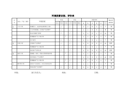 环境因素识别评价表范本