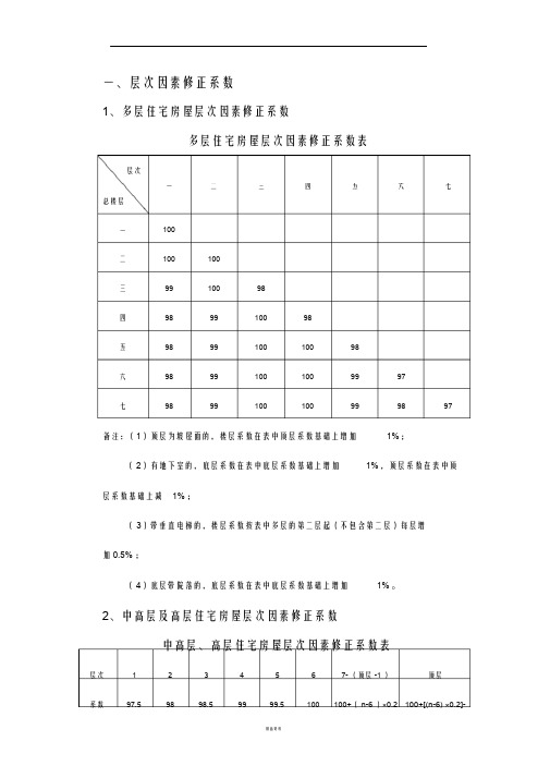 评估报告修正系数(住宅)