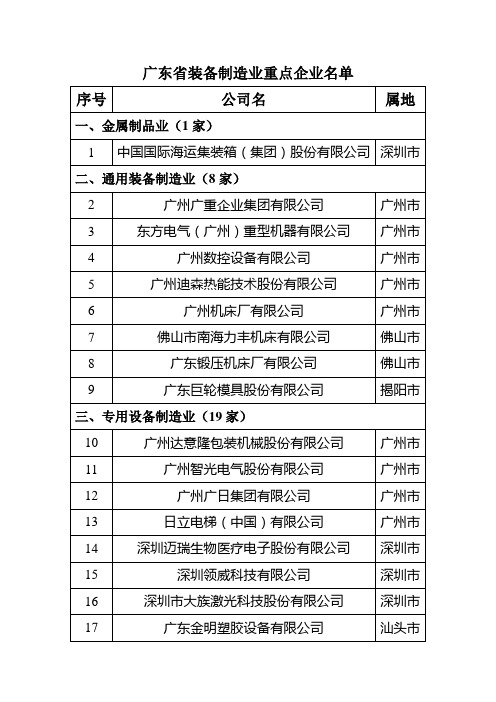 广东省装备制造业重点企业