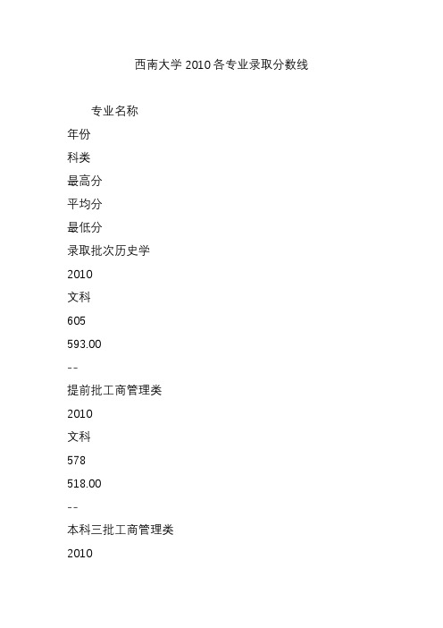 西南大学2010各专业录取分数线