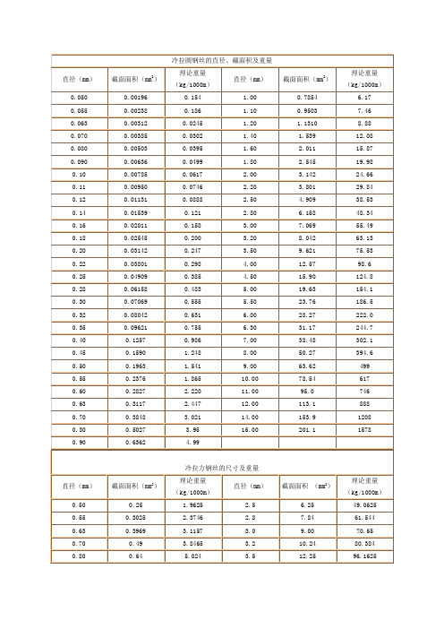 (精选)钢丝、钢绞线重量计算表