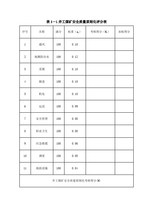 安全质量标准化评分表样稿