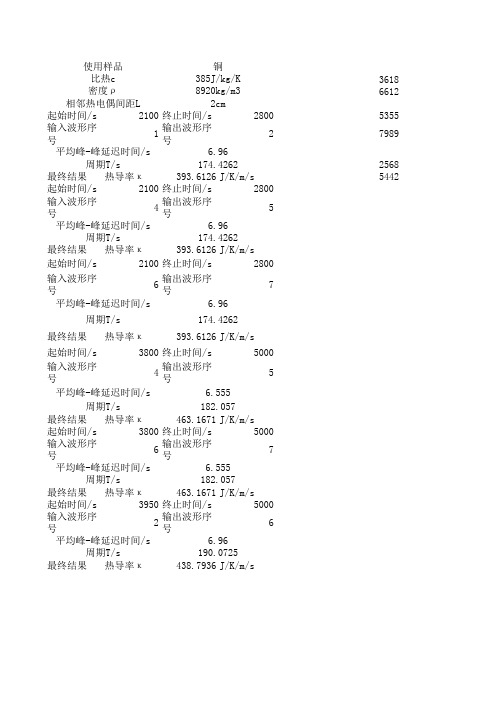 动态法测定良导体的热导率 实验数据