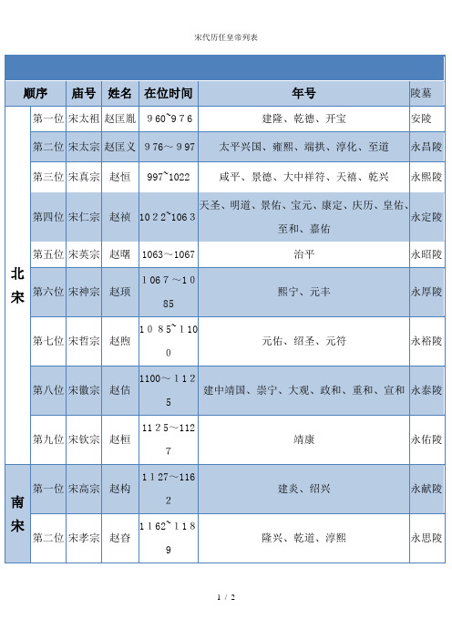 宋代历任皇帝列表