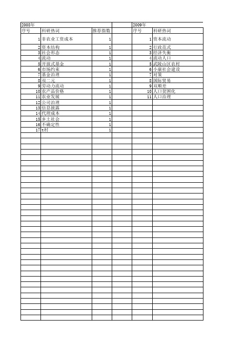 【国家社会科学基金】_流动治理_基金支持热词逐年推荐_【万方软件创新助手】_20140806