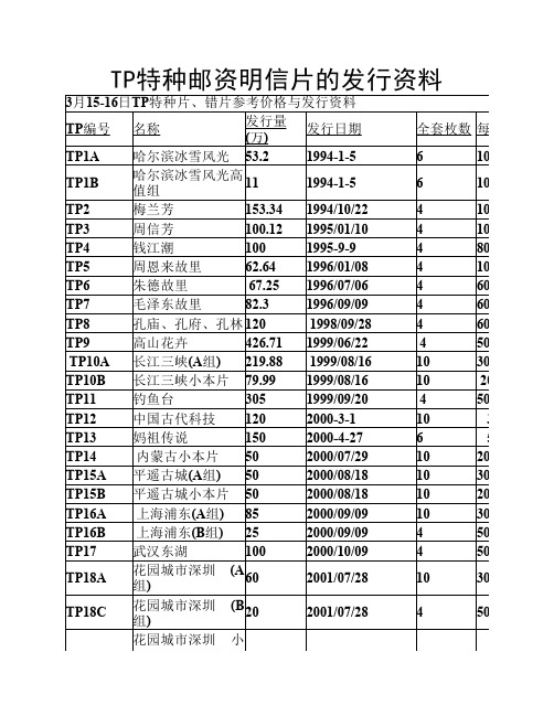 特种邮资明信片发行资料