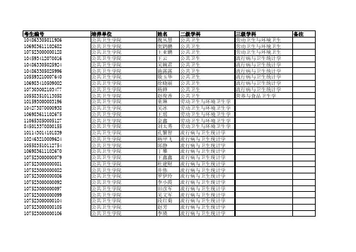 2013宁夏医科大学录取名单