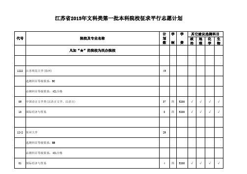 江苏省2015年文科类第一批本科院校征求平行志愿计划