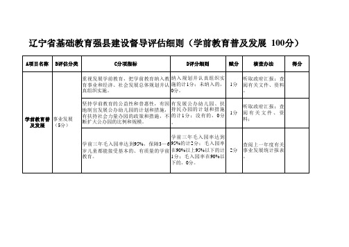 辽宁省基础教育强县建设督导评估细则(学前教育普及发展  100分)