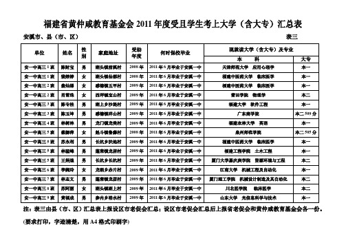 福建省黄仲咸教育基金会2011年度受且学生考上大学