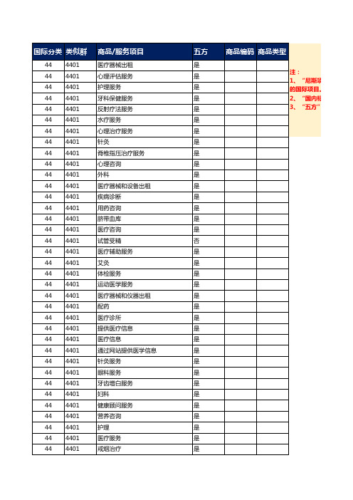 商标注册第44类  医疗美容