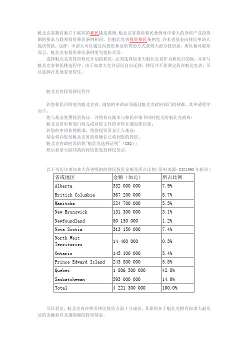 加拿大魁省投资移民