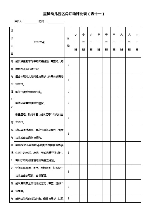 幼儿园表十一：区角活动评比表