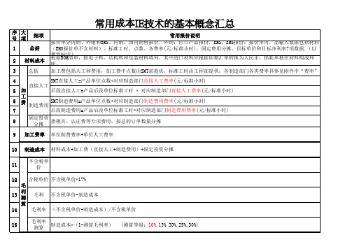 IE常用计算公式及报价成本计算 