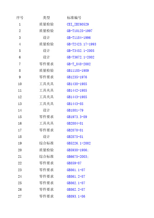 国标汇总