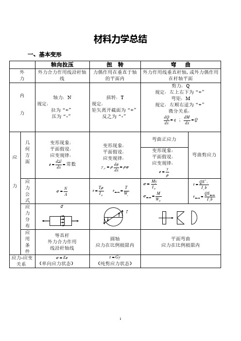 材料力学知识点总结.pdf