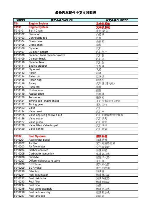 最全汽车配件中英文对照表(汽车专业术语)