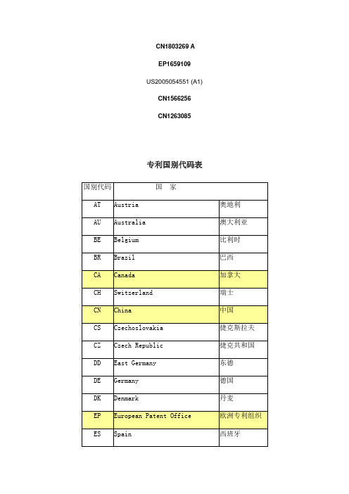 专利国别代码