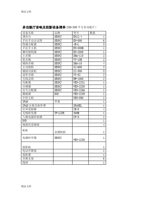 (整理)多功能厅音响及投影设备图解.