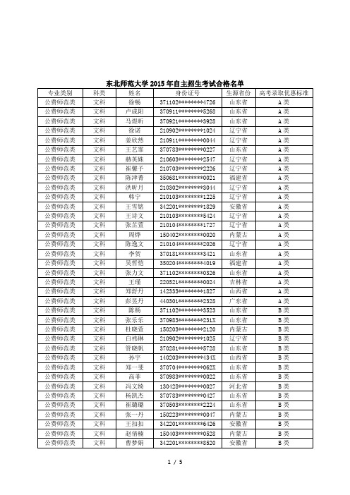 东北师范大学2015年自主招生考试合格名单