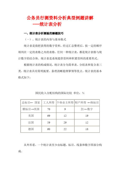 2013年公务员考试行测资料分析典型例题讲解-统计表分析法.