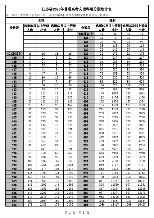 2020-2016年江苏高考分数段排名