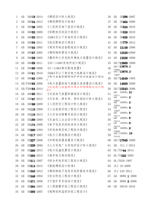 2016年注册电气工程师(供配电)执业资格考试专业考试规范及设计手册