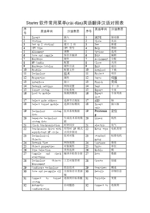 Starter软件翻译对照表