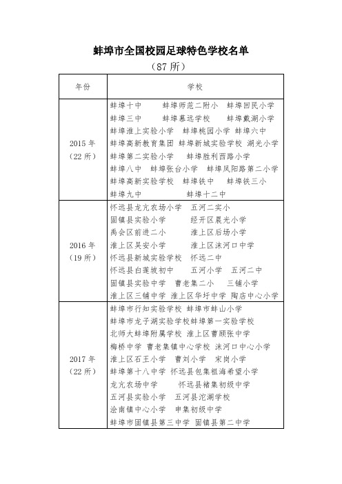 蚌埠市国家级、市级足球特色校名单