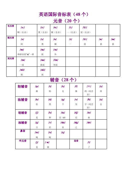 英语-标准国际音标表(最新版)