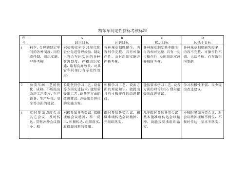 定性指标考核标准