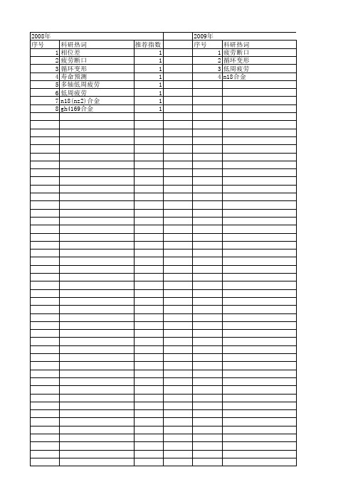 【国家自然科学基金】_高温低周疲劳_基金支持热词逐年推荐_【万方软件创新助手】_20140730