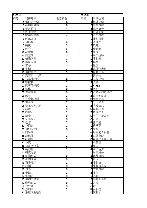 【国家自然科学基金】_组成成分_基金支持热词逐年推荐_【万方软件创新助手】_20140731